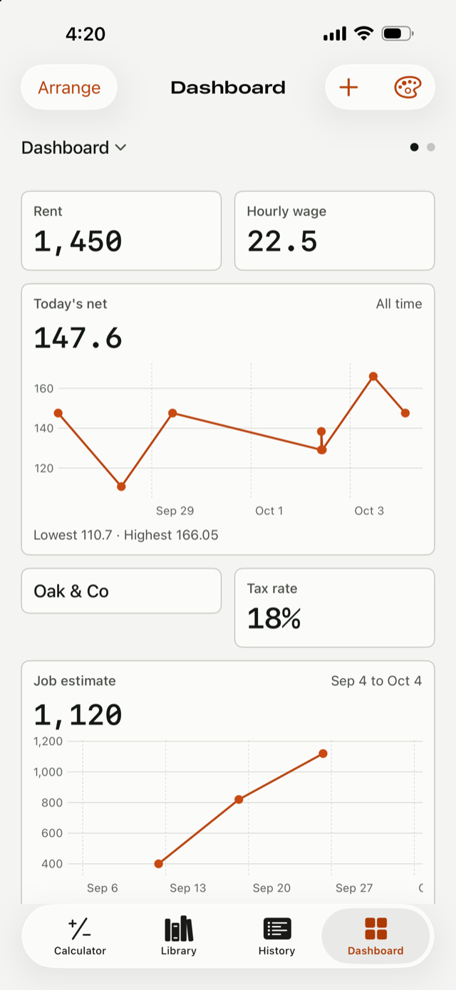The Dashboard with cards and a page bar